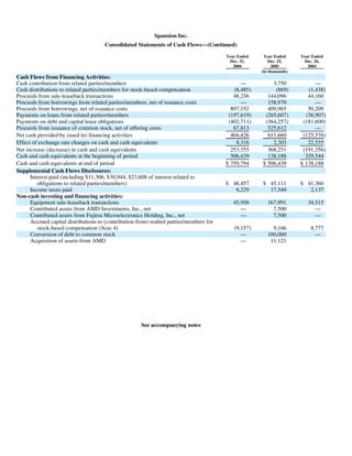 AMD-2008-Annual-Report