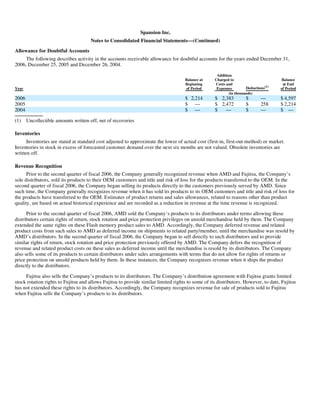 AMD-2008-Annual-Report