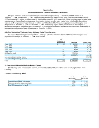 AMD-2008-Annual-Report