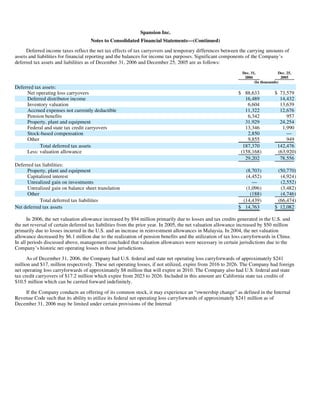 AMD-2008-Annual-Report
