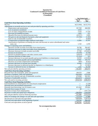 AMD-2008-Annual-Report