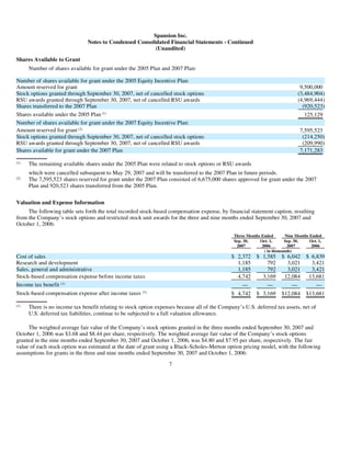 AMD-2008-Annual-Report