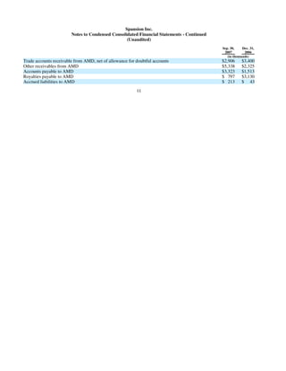 AMD-2008-Annual-Report
