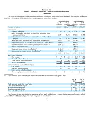 AMD-2008-Annual-Report