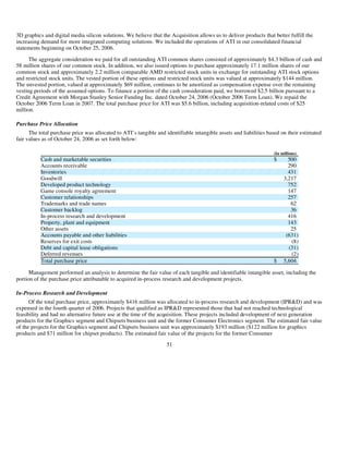 AMD-2008-Annual-Report