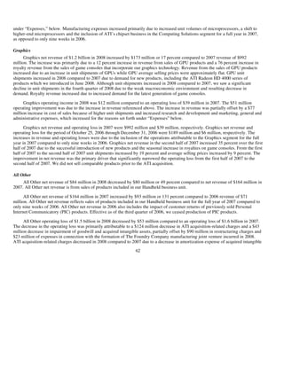 AMD-2008-Annual-Report