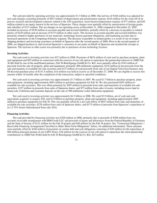 AMD-2008-Annual-Report