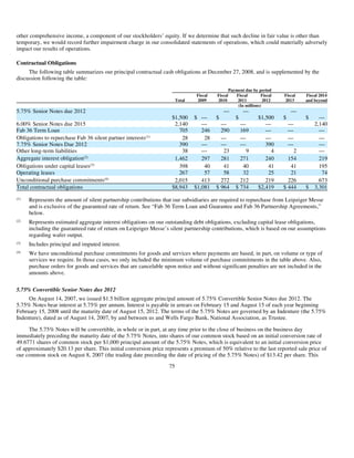 AMD-2008-Annual-Report