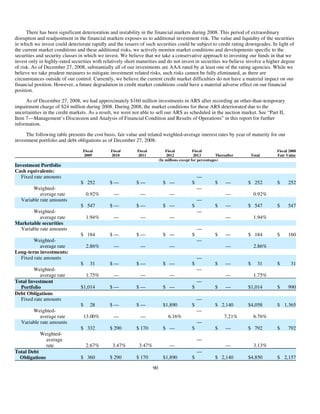AMD-2008-Annual-Report