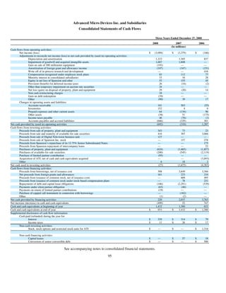 AMD-2008-Annual-Report