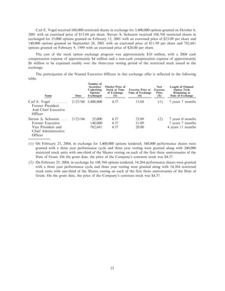 charter communications Proxy05