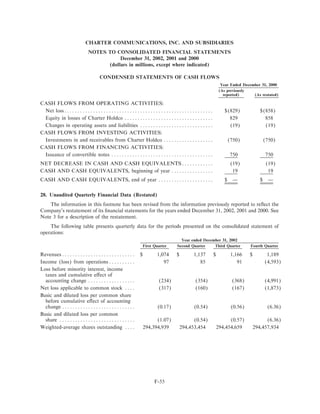 charter communications AR_2002