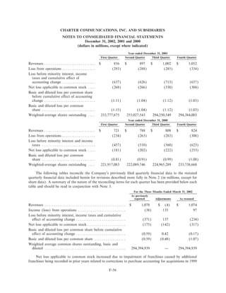 charter communications AR_2002