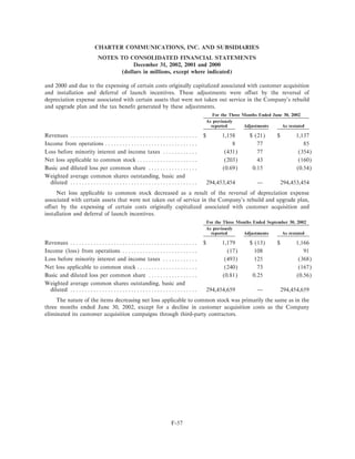 charter communications AR_2002
