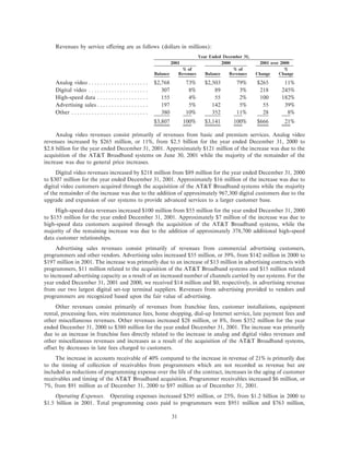 charter communications AR_2002