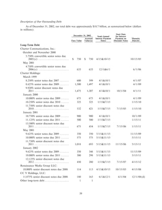 charter communications AR_2002