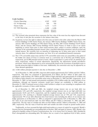 charter communications AR_2002