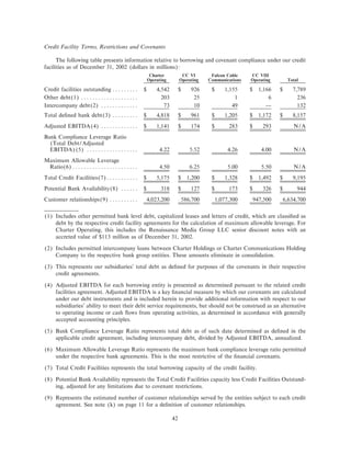 charter communications AR_2002
