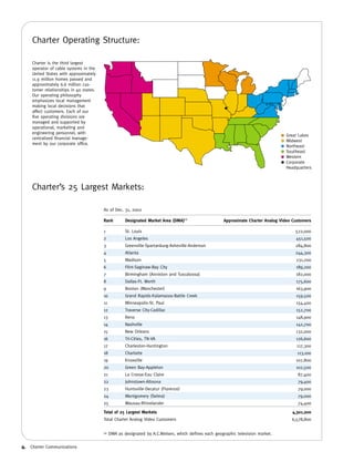 charter communications AR_2002
