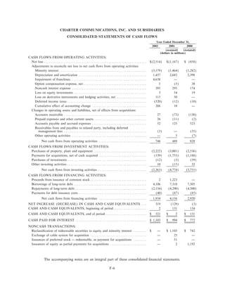 charter communications AR_2002