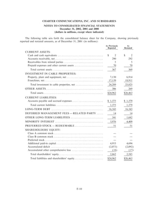 charter communications AR_2002