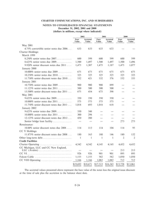 charter communications AR_2002