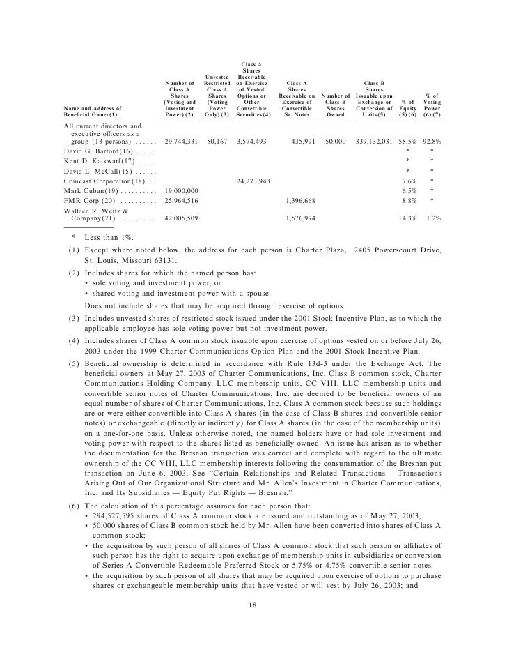 charter communications proxy03