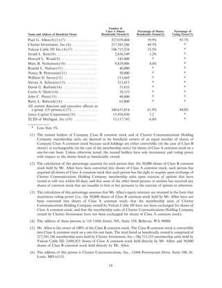 charter communications proxy00