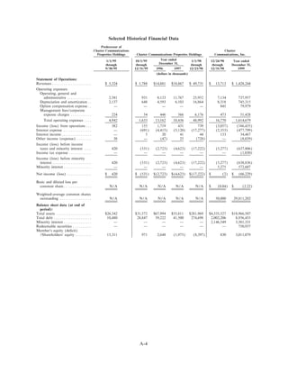 charter communications proxy00