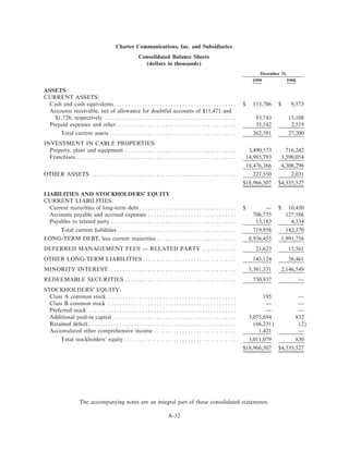charter communications proxy00