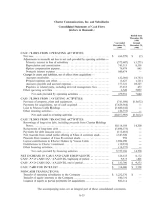 charter communications proxy00