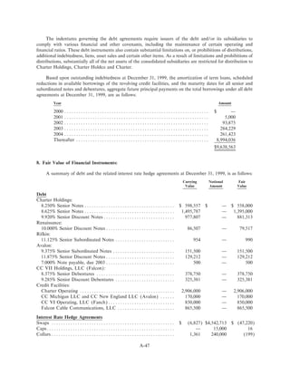 charter communications proxy00