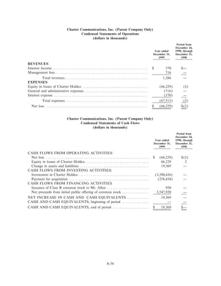 charter communications proxy00