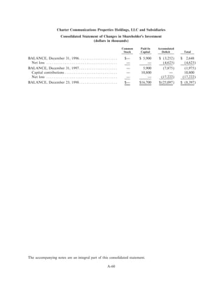 charter communications proxy00