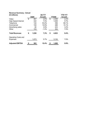 charter communications 3Q_2008_Earnings_Presentation_vFINAL