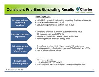charter communications 3Q_2008_Earnings_Presentation_vFINAL