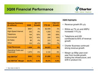 charter communications 3Q_2008_Earnings_Presentation_vFINAL