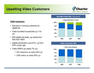 charter communications 3Q_2008_Earnings_Presentation_vFINAL