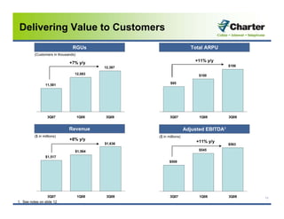 charter communications 3Q_2008_Earnings_Presentation_vFINAL
