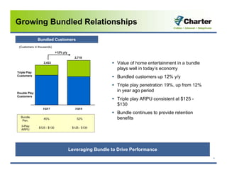 charter communications 3Q_2008_Earnings_Presentation_vFINAL