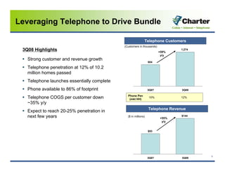 charter communications 3Q_2008_Earnings_Presentation_vFINAL