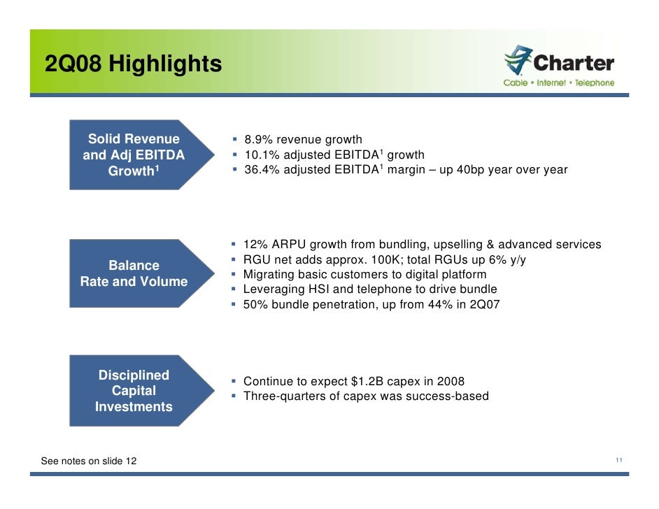 charter communications 2Q_2008_Earnings_Presentation_FINAL