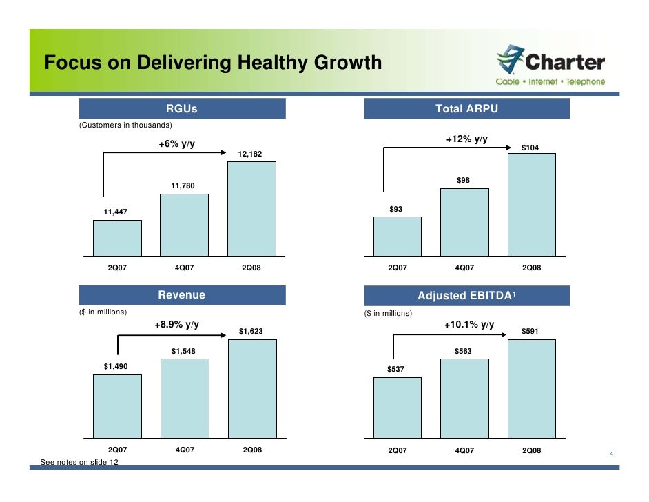 charter communications 2Q_2008_Earnings_Presentation_FINAL