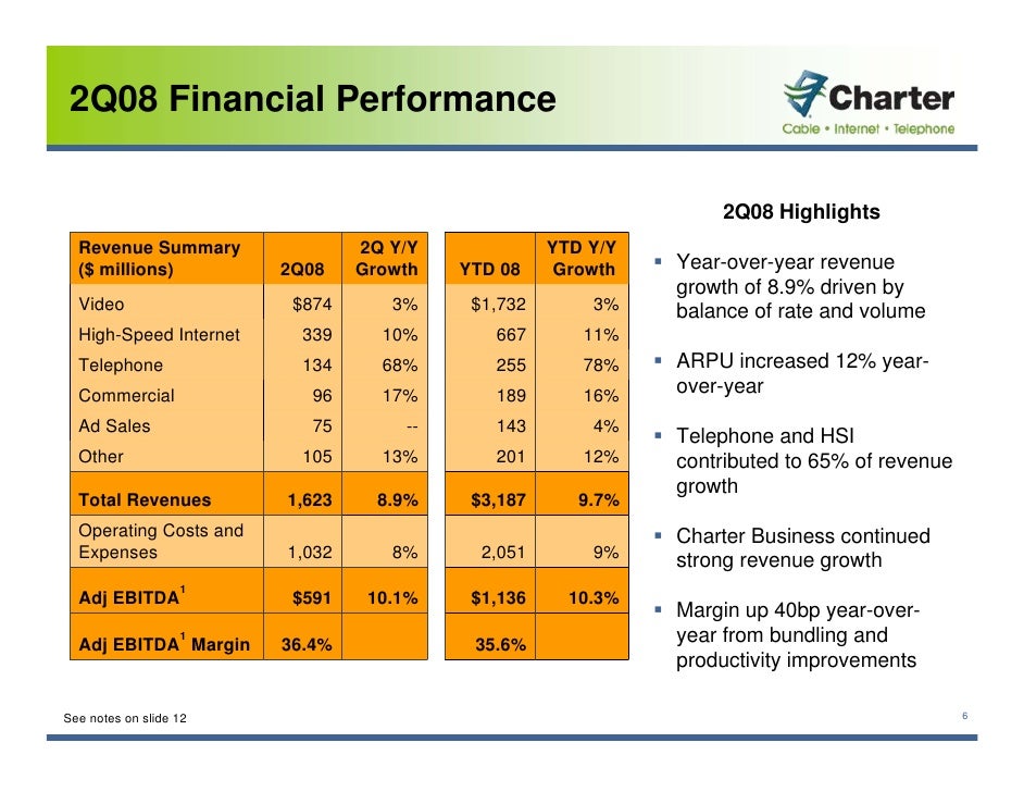 charter communications 2Q_2008_Earnings_Presentation_FINAL