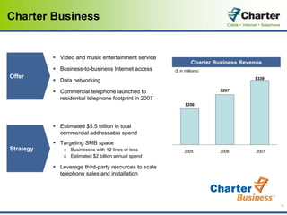 charter communications 4Q2007_Earnings_Presentation_vFINAL