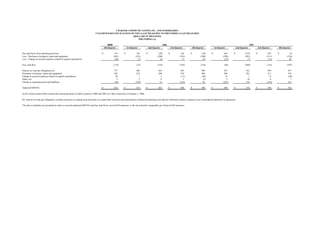 charter communications 4Q2007_Earnings_Presentation_vFINAL