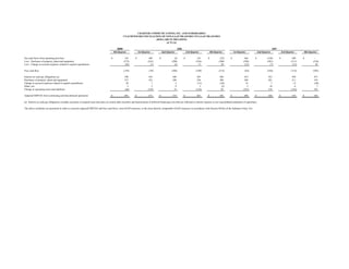 charter communications 4Q2007_Earnings_Presentation_vFINAL