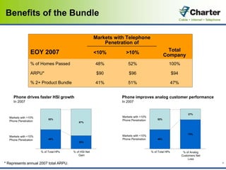 charter communications 4Q2007_Earnings_Presentation_vFINAL