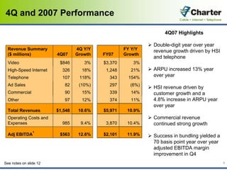 charter communications 4Q2007_Earnings_Presentation_vFINAL