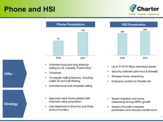 charter communications 4Q2007_Earnings_Presentation_vFINAL